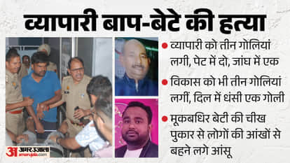Major News from UP: New twist in the Ram Mandir donation case; double murder in 25 seconds; Energy Minister up