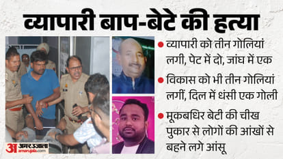 Major News from UP: New twist in the Ram Mandir donation case; double murder in 25 seconds; Energy Minister up
