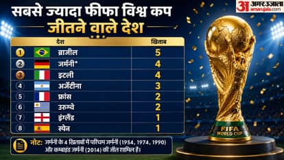 FIFA World Cup preview in hindi number game stats opening ceremony Messi, Ronaldo and Kylian Mbappe
