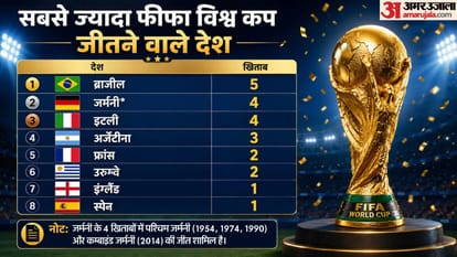 FIFA World Cup preview in hindi number game stats opening ceremony Messi, Ronaldo and Kylian Mbappe