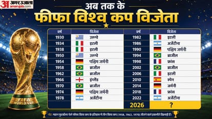 FIFA World Cup 2026 Round of 32: Qualified Teams Full Schedule Fixtures Format and All You Need to Know
