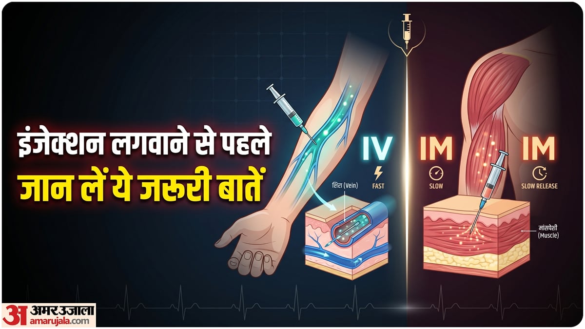 Injunction:कौन-सा इंजेक्शन नस में लगेगा और कौन-सा मसल्स में? जानिए कैसे ...