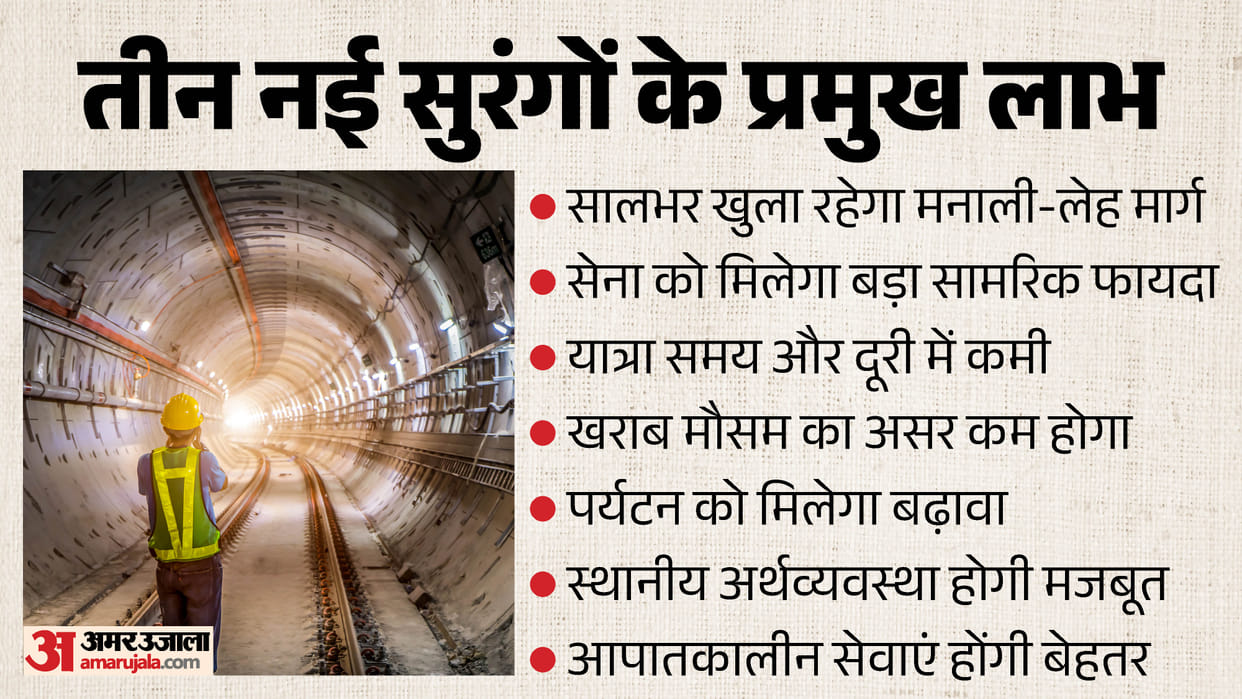 Three New Strategic Tunnels Planned on Manali-Leh Route to Enable Year-Round Connectivity