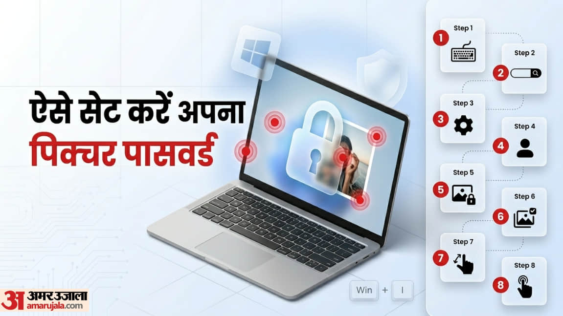 Picture Password: Secret Laptop Lock 90% Users Don't Know