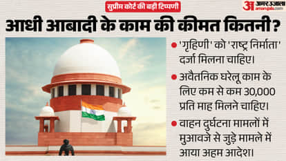 Supreme Court: Homemakers are nation-builders; their domestic work is worth ₹30,000 per month