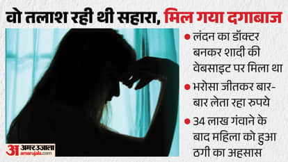 'London doctor' met on Shaadi.com; widowed teacher swindled of ₹34 lakh in cyber fraud