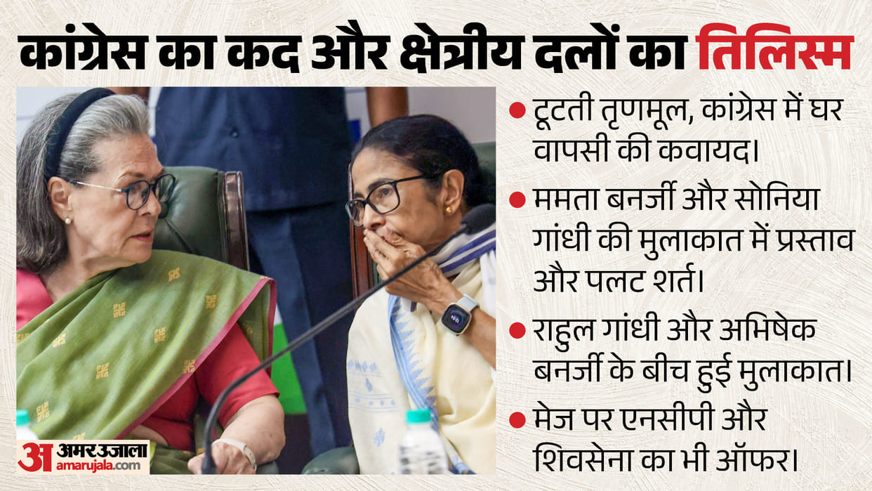 TMC merger in congress mamata banerjee sonia rahul gandhi meeting reason