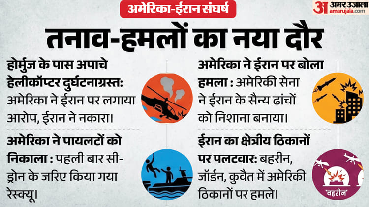 Explainer: क्या ईरान-अमेरिका के बीच युद्ध फिर शुरू, एक हेलीकॉप्टर गिरने से कैसे शुरू हुआ संकट, अब आगे क्या?