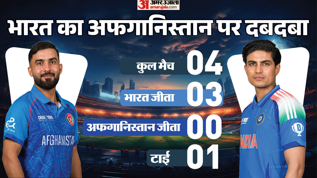 IND vs AFG Dream11 Prediction: India vs Afghanistan Playing XI Team, Captain and Vice-Captain Players List