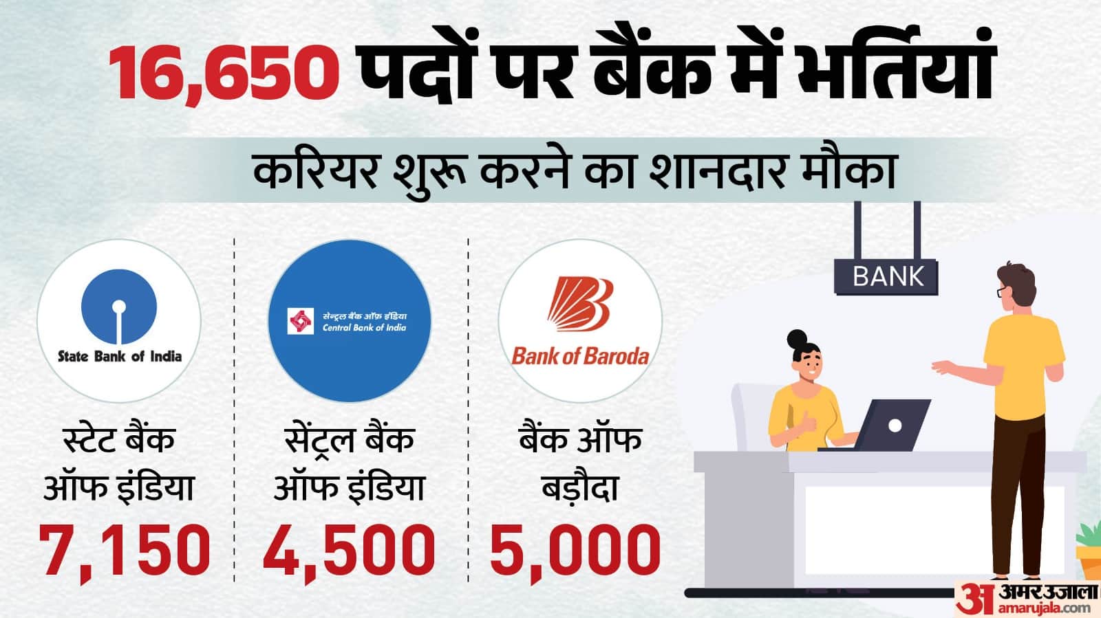 Banking Jobs: Apply Now for 16,650 Apprentice Vacancies in SBI, BOB and CBI Bank; Check Details Here
