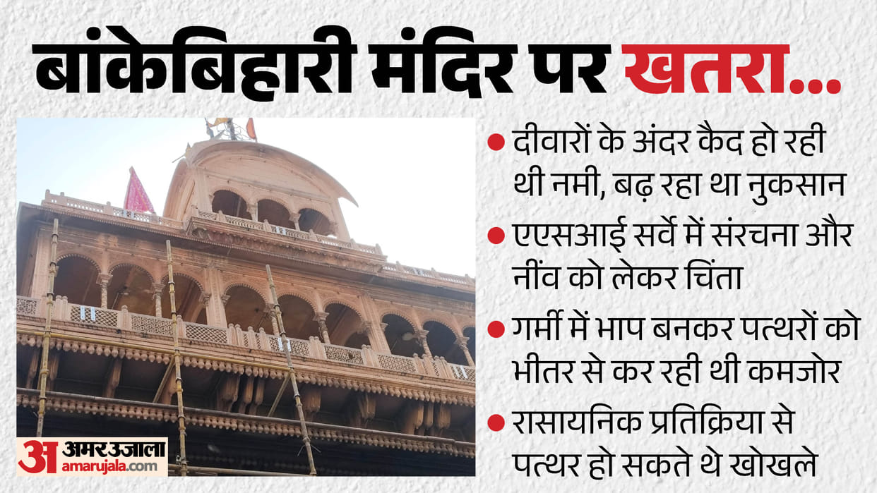 Banke Bihari Temple Stones Were ‘Suffocating’ Under Polymer Coating, ASI Begins Scientific Restoration