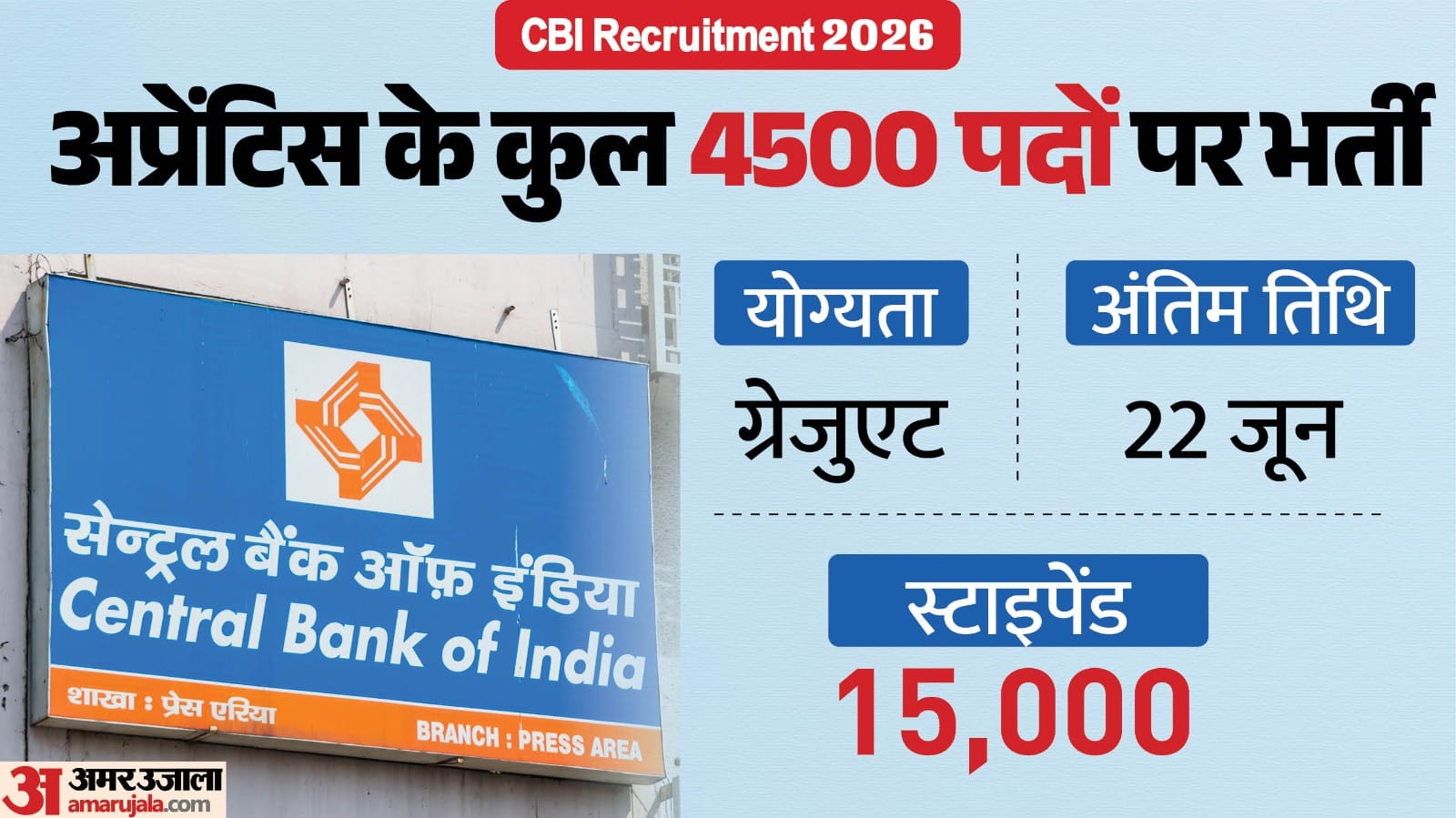 Banking Jobs: Apply Now for 16,650 Apprentice Vacancies in SBI, BOB and CBI Bank; Check Details Here