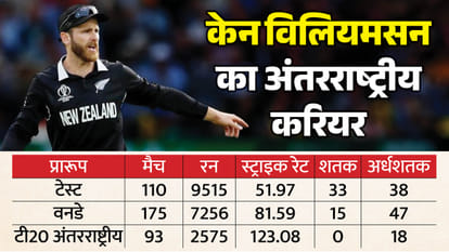 केन विलियमसन