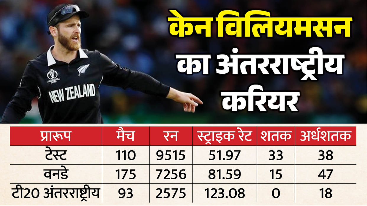 Kane Williamson has announced his retirement from international cricket effective immediately know career