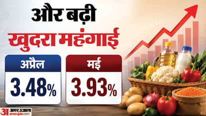 Retail inflation Increases to 3.93% in May amid high food & fuel prices, Know all about this