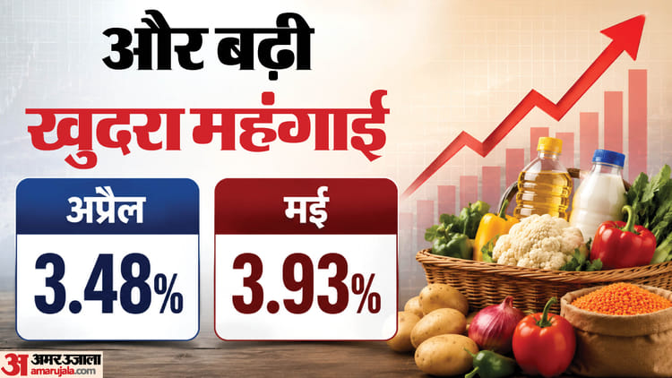 Retail Inflation: खुदरा महंगाई दर बढ़कर 3.93% पर; जानिए क्यों आम आदमी की जेब पर पड़ रहा बोझ