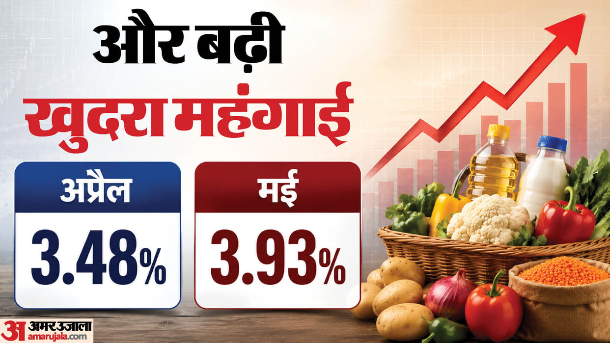 Retail inflation Increases to 3.93% in May amid high food & fuel prices, Know all about this