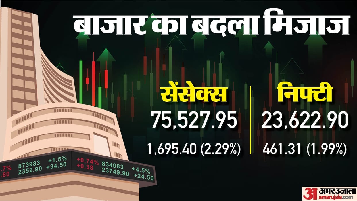 Sensex Closing Bell Share Market Closing Sensex Nifty Share Market News and Updates