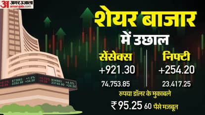 Sensex Opening Bell Share Market Opening Sensex Nifty Share Market News and Updates
