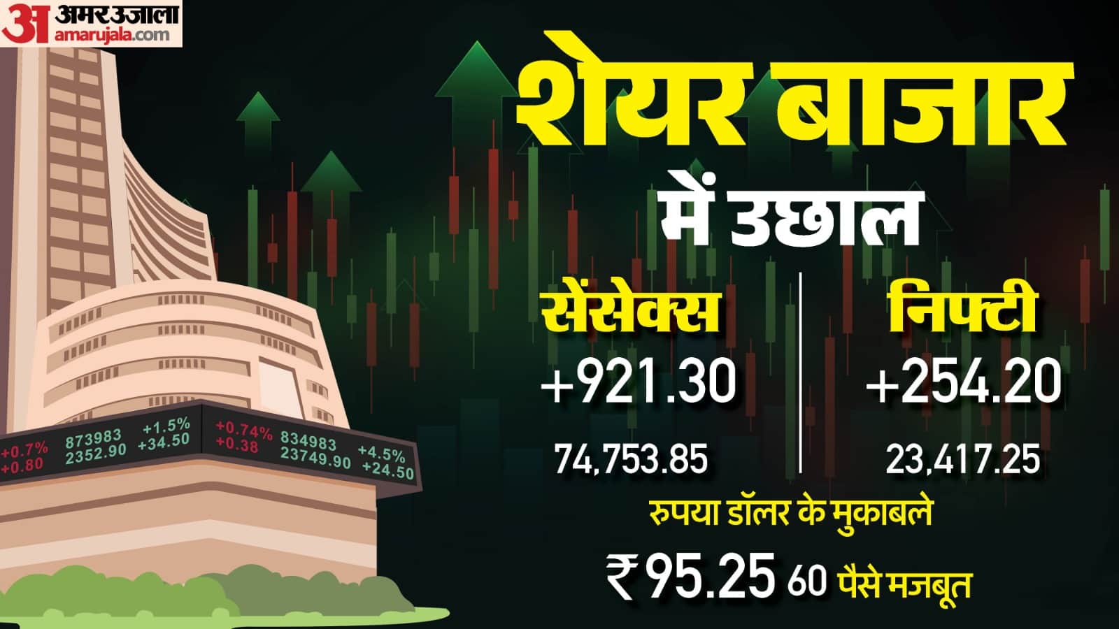 शेयर बाजार में उछाल