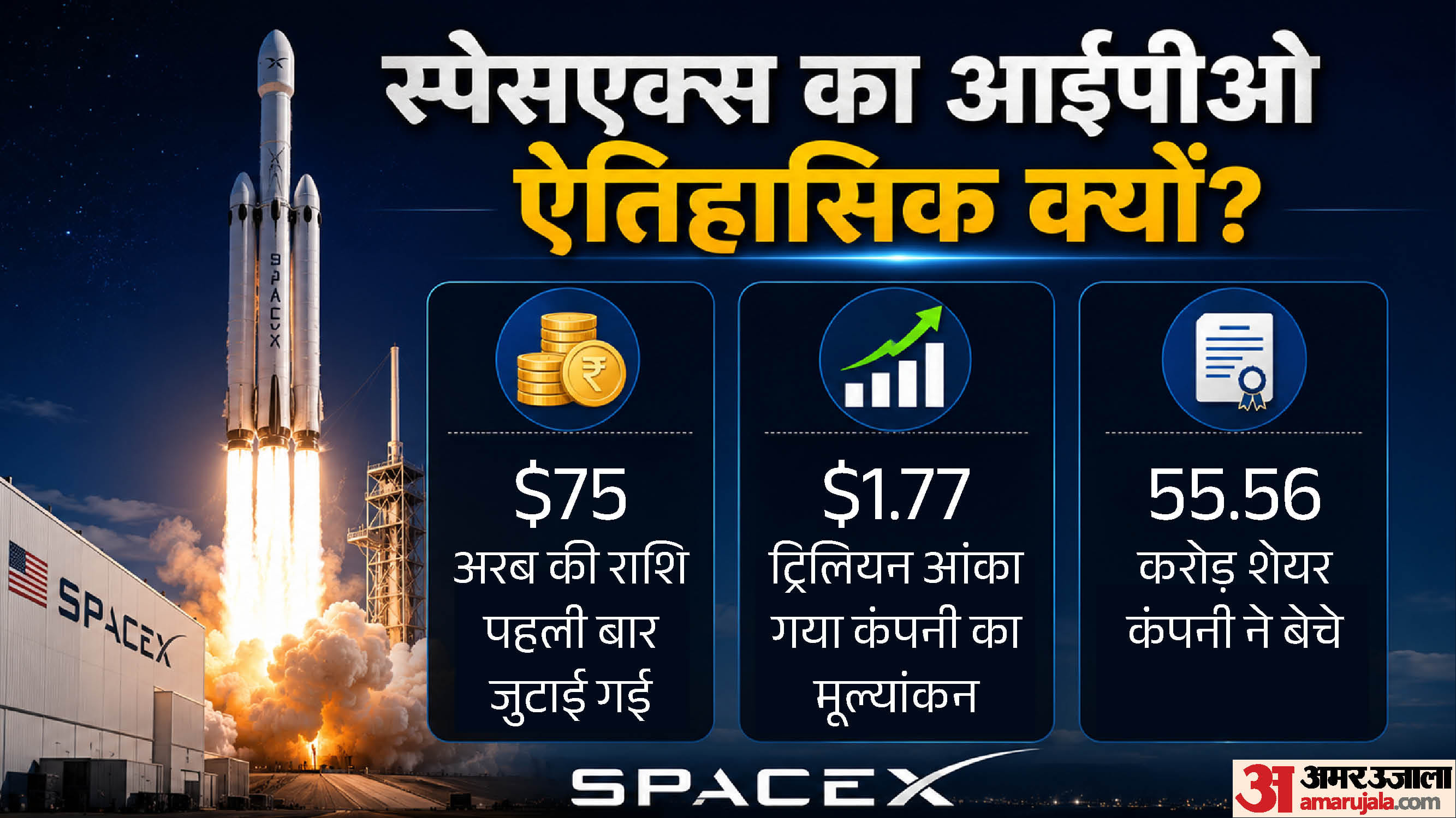 एलन मस्क की नेटवर्थ