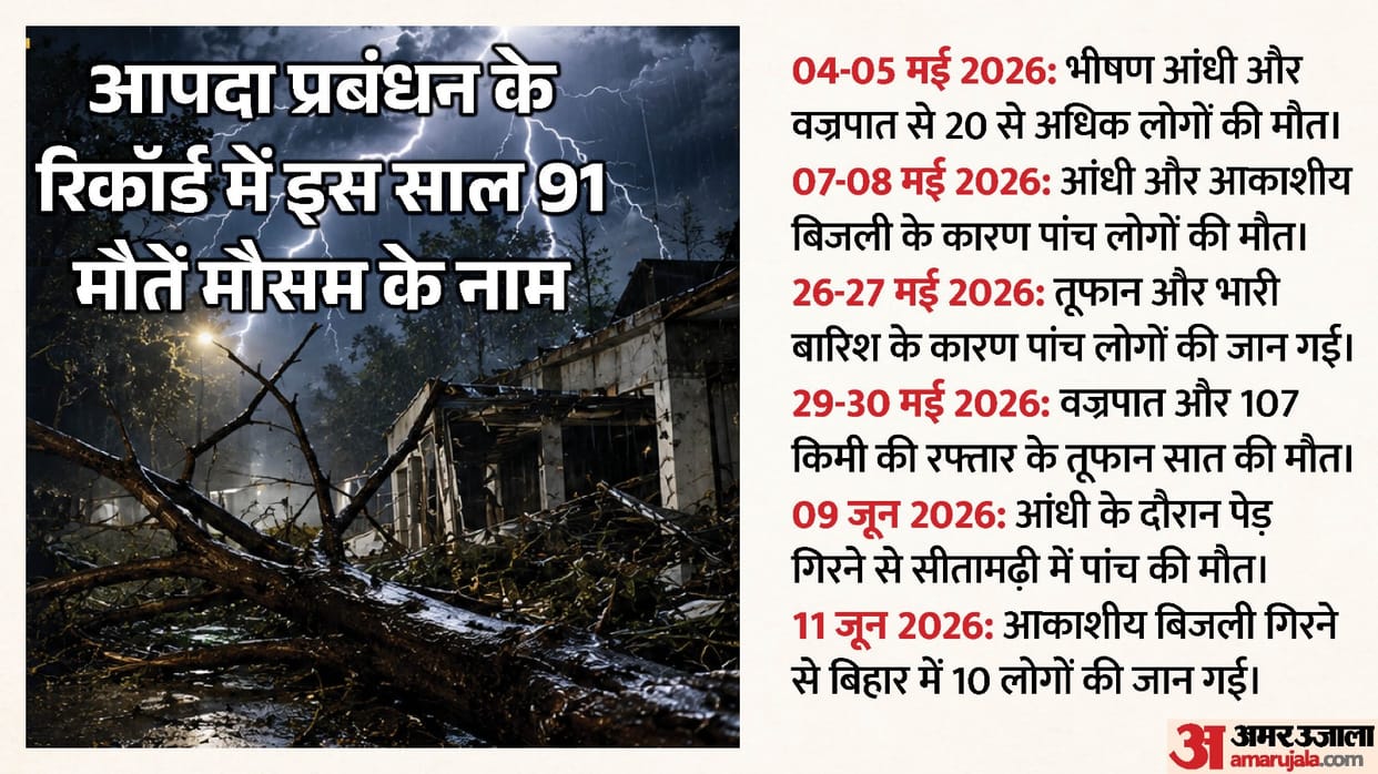 What compensation does Bihar government provide for disaster-related deaths how is it obtained who is eligible