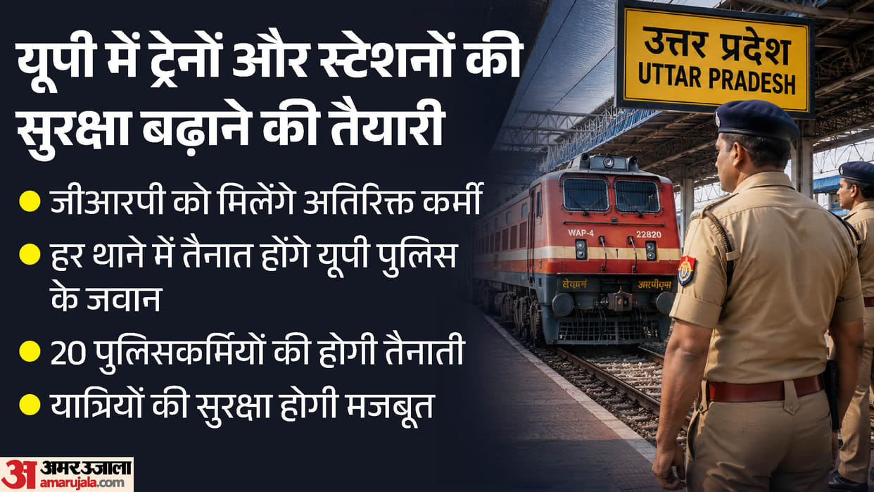 GRP strength to increase in UP; every station to get 20 police personnel, with a one-year deployment