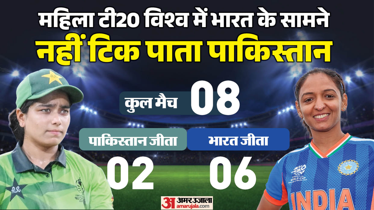 IND W vs PAK W Dream 11 Prediction: T20 World Cup India vs Pakistan Women Captain and Vice-Captain Players Lis