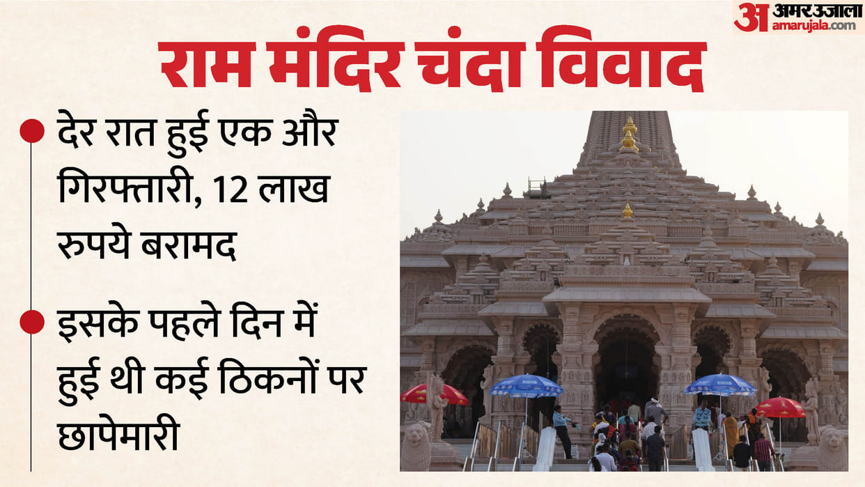 Ram Mandir donation controversy: Another accused arrested late last night, suspected to be an organized gang