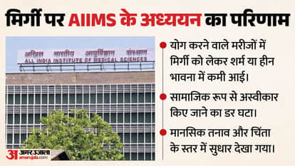 Yoga offers relief in epilepsy treatment: Mental stress may be reduced; AIIMS scientists conducted joint study