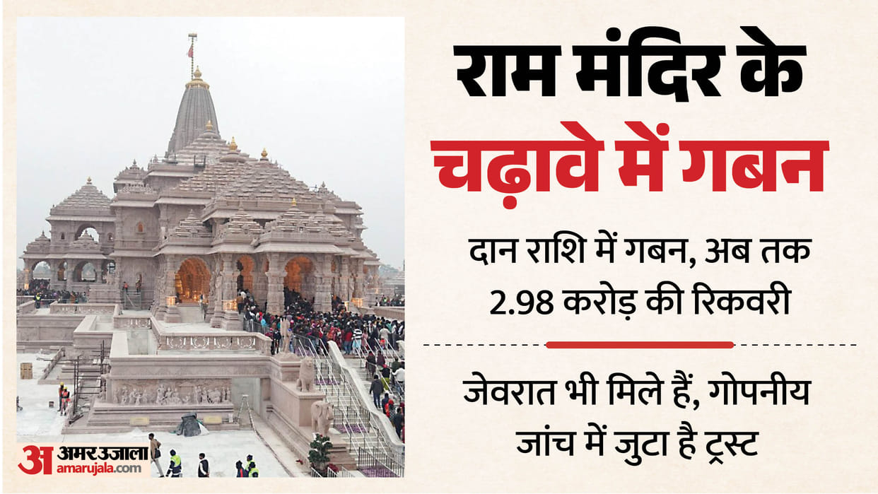 Ayodhya Ram Mandir donations theft Misappropriation exceeding eight crore rupees five key figures involved