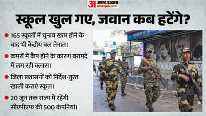 central forces relocation from bengal schools District Magistrates order