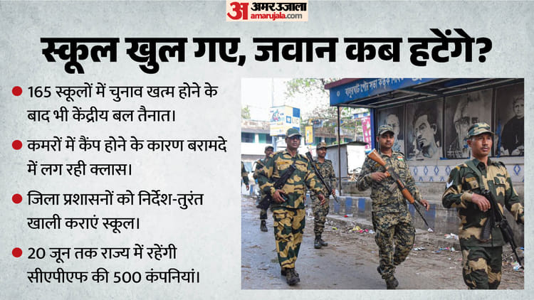 बंगाल सरकार का फैसला: स्कूलों से तुरंत हटेंगे पढ़ाई में बाधा बन रहे केंद्रीय बल, जिला प्रशासनों को निर्देश