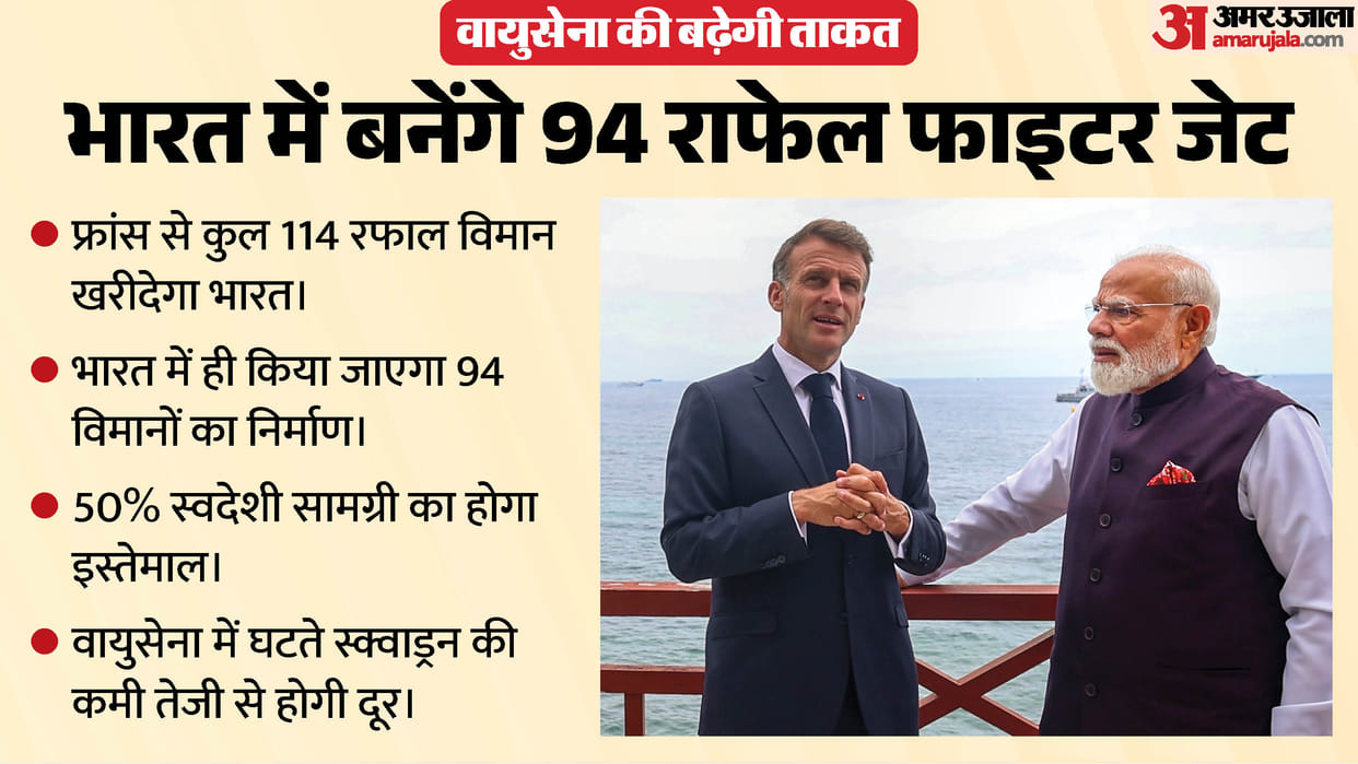 india france rafale deal 114 fighter jets make in india manufacturing details