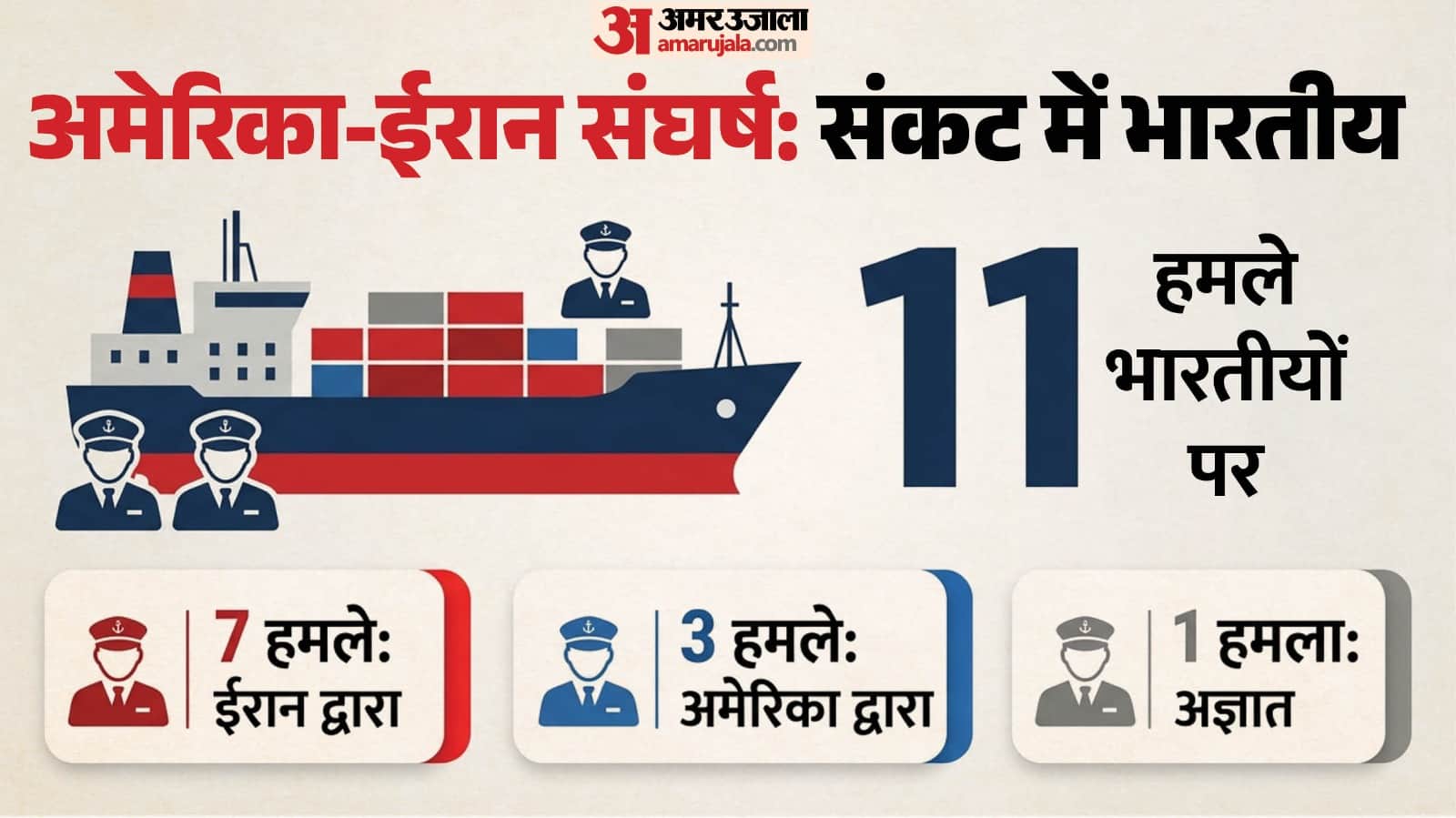 पश्चिम एशिया संघर्ष में भारतीयों पर हमला।