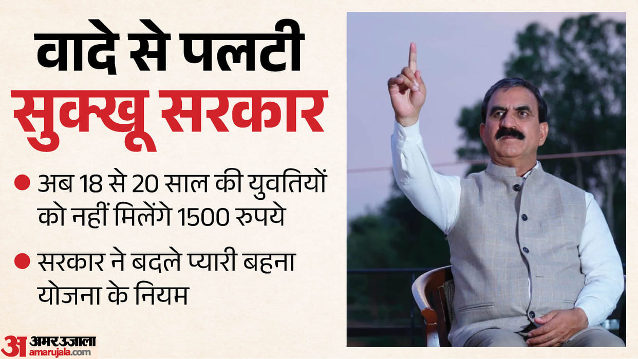 himachal pyari behna yojana new rules 18 to 20 years women not eligible