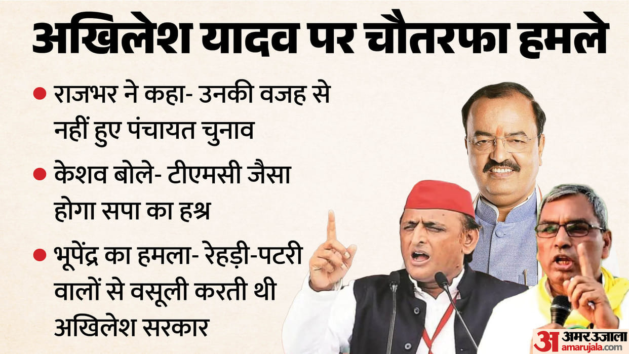 UP: Akhilesh Yadav faces sharp attack amid Ram Temple donation controversy; both deputy chief ministers launc