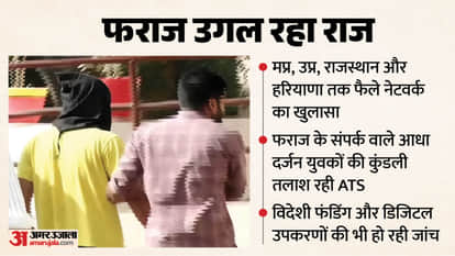 Bhopal Terror Probe Reveals Multi-State Sleeper Cell Network Three in Custody MP News in Hindi