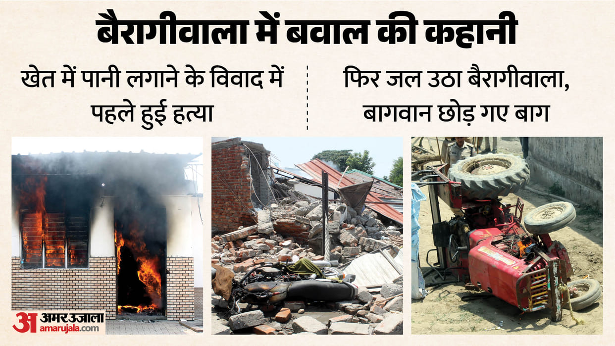 Dehradun Bairagiwala Scarred by Violence After Water Dispute Escalates into Tragedy