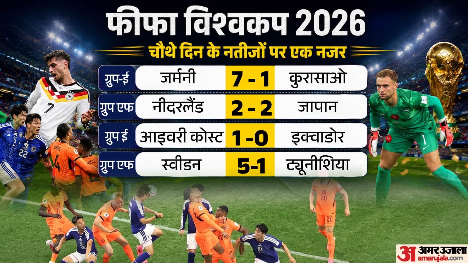 फीफा विश्व कप 2026