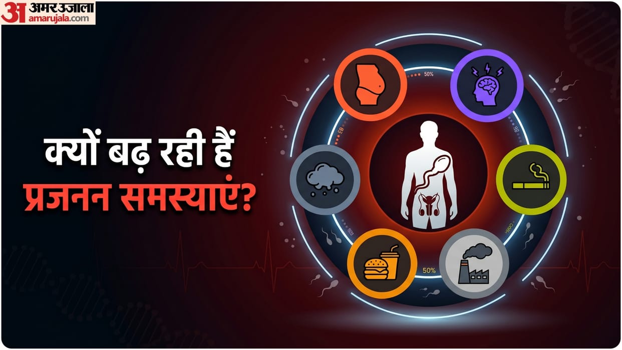 what increases infertility in men know prajnan chamta kya kam hota hai