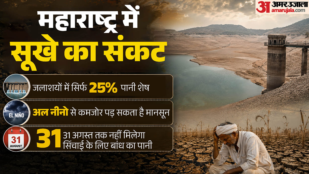 Concern over water in 'Saamana' Maharashtra halts water supply for agriculture, reserves drinking water stock