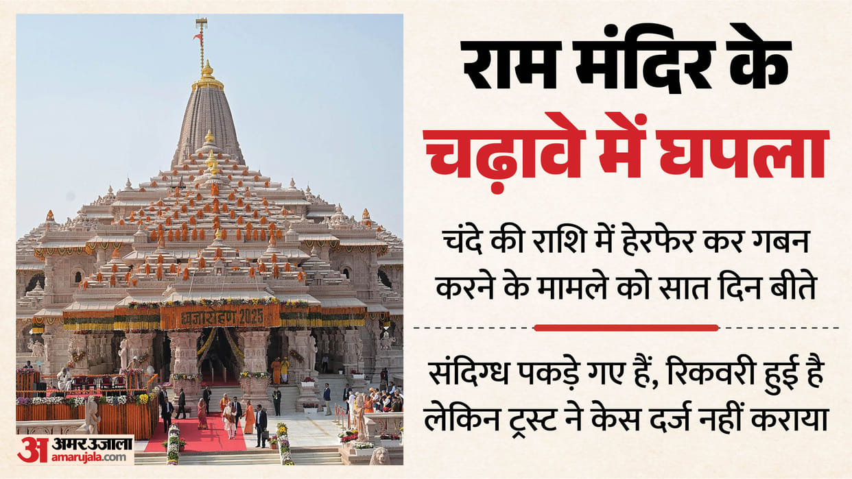 Embezzlement Ram Mandir donation funds: The biggest question why hasn't an FIR been filed yet