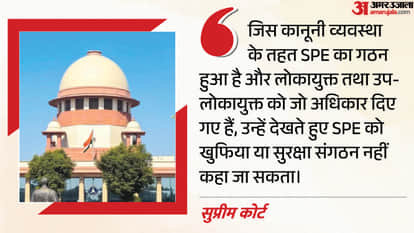 Supreme Court's major ruling: Exemption from RTI for Lokayukta investigation wing lifted news