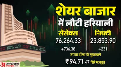 Sensex Closing Bell Share Market Closing Sensex Nifty Share Market News and Updates