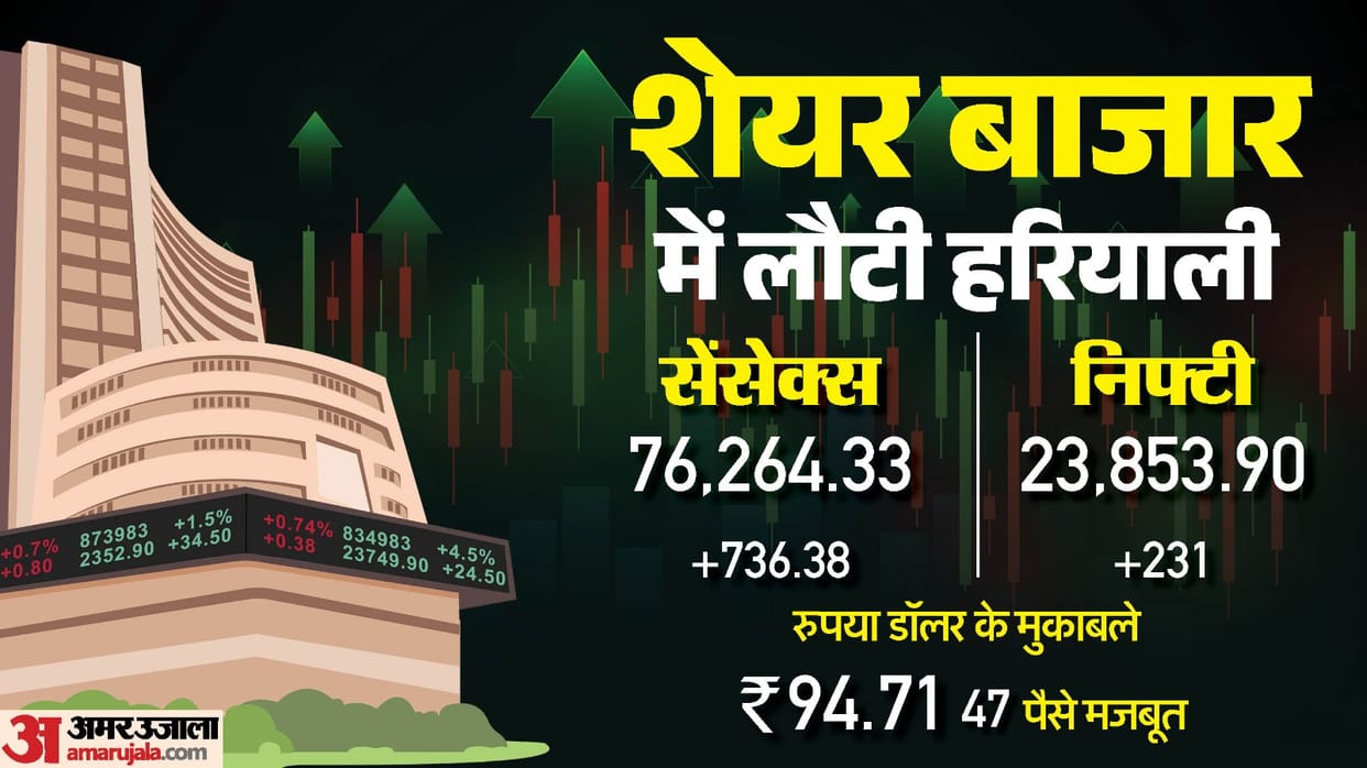 Sensex Closing Bell Share Market Closing Sensex Nifty Share Market News and Updates