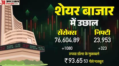 Sensex Opening Bell Share Market Opening Sensex Nifty Share Market News and Updates