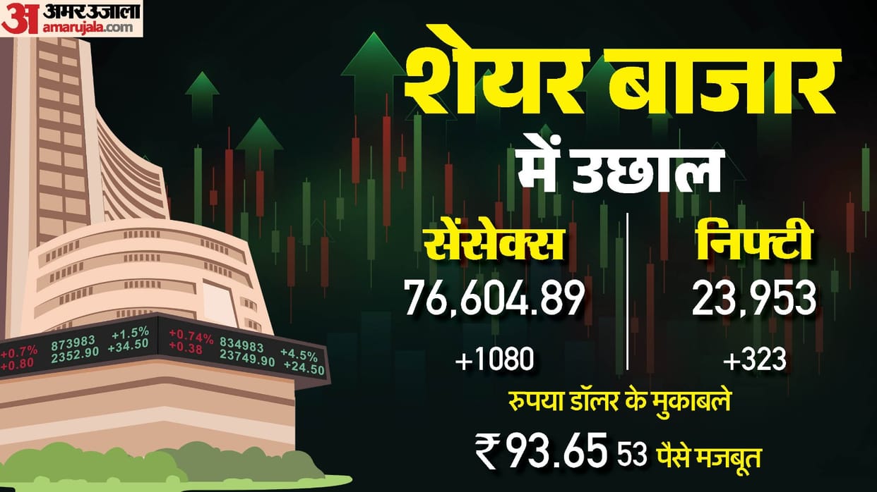 Sensex Opening Bell Share Market Opening Sensex Nifty Share Market News and Updates