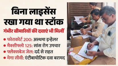 Huge Stock of Not For Sale Medicines Found in Warehouse FIR Filed Against Trader