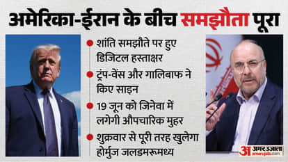 US Iran Peace Deal confirm in West Asia Major relief for India oil supplies to improve inflation to ease